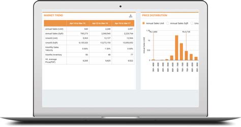 DFS is a data driven instant feasibility tool for a residential real ...