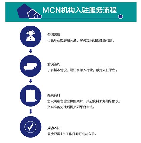 MCN机构是什么？_行行查_行业研究数据库