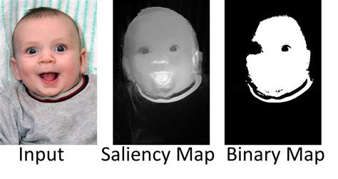 Saliency Detection | VISAPP 2014
