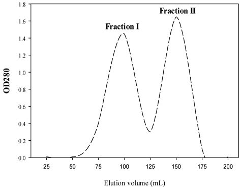 Antibacterial Peptides Produced by Alcalase from Cowpea Seed Proteins