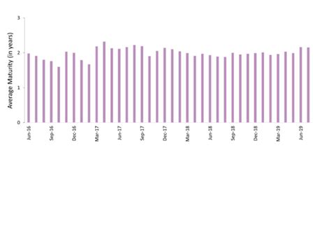 Slideshow - CONTROLLED_CREDIT_RISK | The Economic Times