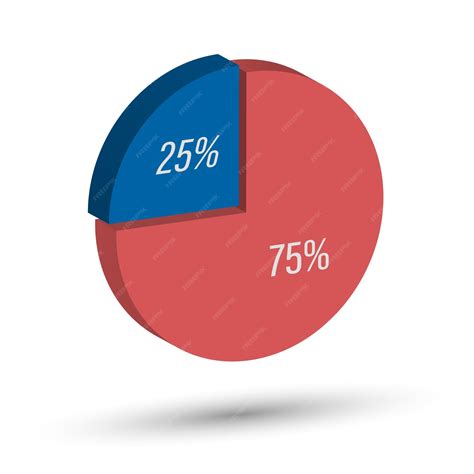 Premium Vector | Chart The circle is divided into parts of 25 and 75 ...