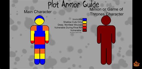 Plot Armor Meaning