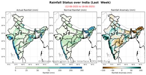 Climate Research & Services, Pune