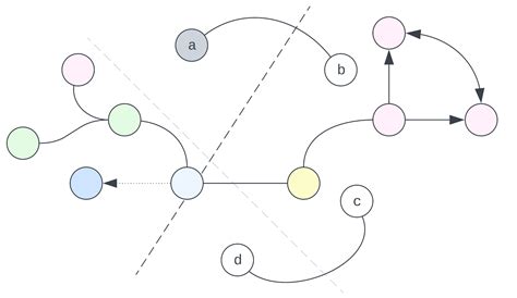 Image result for Algorithm Mean in Math