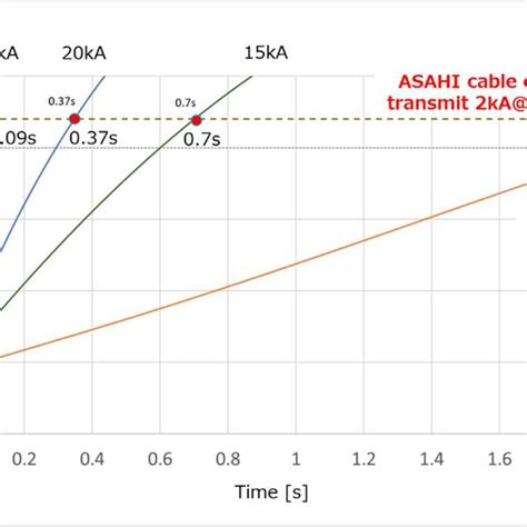 Image result for Java Short Circuit Condition