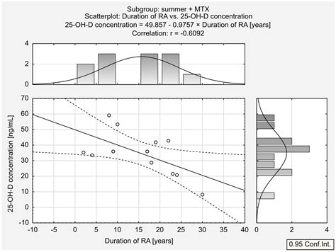 Seasonal and Treatment-Related Variation in 25-Hydroxy Vitamin D ...