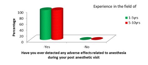 A questionnaire research on the practice of postoperative anaesthetic ...