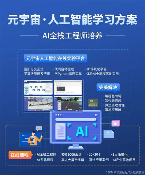 人工智能就该这样学!零基础小白超详细AI学习路径（算法原理+Python代码+项目案例）_ai人工智能入门教程-CSDN博客