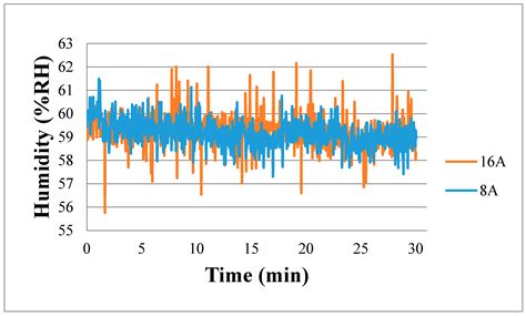 Application of Flexible Four-In-One Microsensor to Internal Real-Time ...