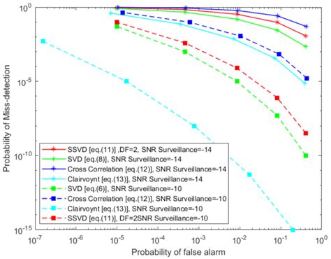 Cooperative Fusion Based Passive Multistatic Radar Detection