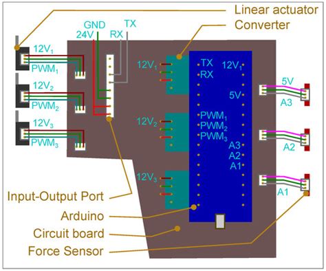 Development of a Three-Finger Adaptive Robotic Gripper to Assist ...