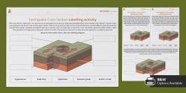 Earthquake Facts for Kids| Twinkl Teaching Wiki - Twinkl