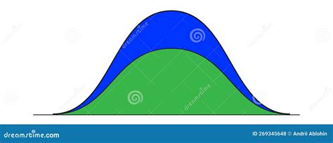 Image result for What Is Normal Distribution in Probability