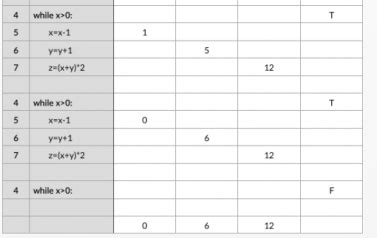 Image result for Trace Tables Coding