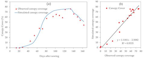 Evaluating the Yields of the Rainfed Potato Crop under Climate Change ...