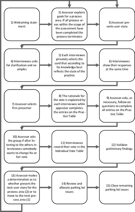 Image result for Group Interview Process