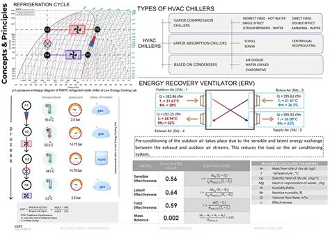 PG MBEP Studio 2 | HVAC Lab | CEPT - Portfolio