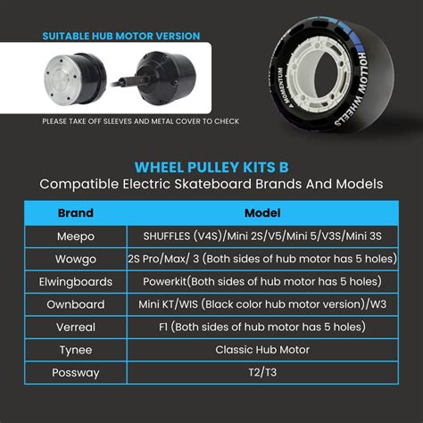 Hollow Wheels Hubs: Maximum Comfort - Partnership with Meepo – Momentum-Boards