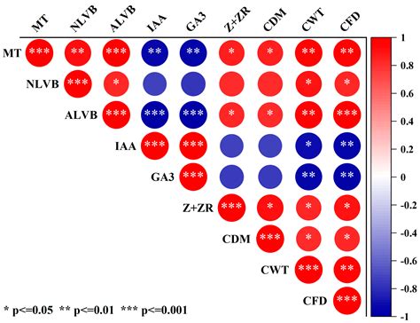 Paclobutrazol Enhanced Stem Lodging Resistance of Direct-Seeded Rice by ...