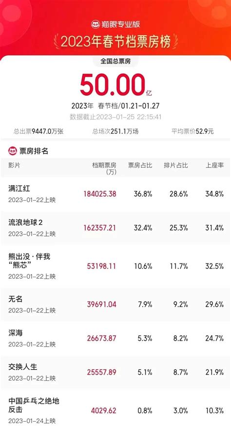 传媒行业2019年9月跟踪：国庆档电影票房超预期，关注三季报行情