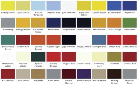 Image result for Boeing Color Code Chart
