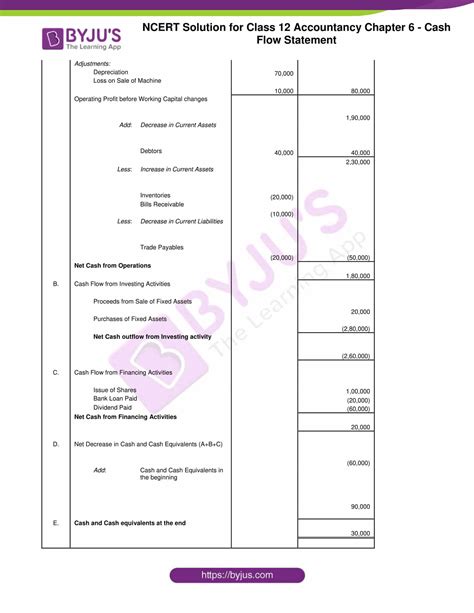 Class 12 Accounts Project On Cash Flow Statement 的图像结果