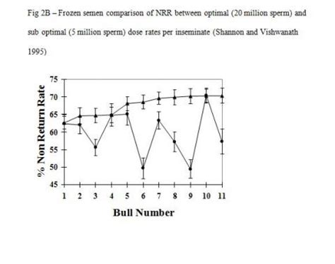 Sperm Sexing – New Perspectives in Evaluating Male Reproductive ...