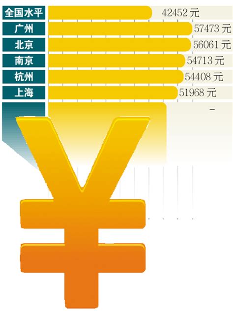 2023年广州事业单位工资标准及调整表,广州事业单位工资待遇(最新)