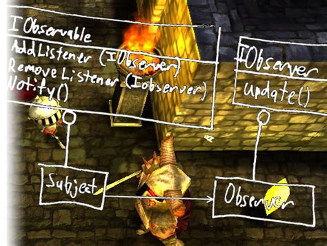 Image result for Unity Fast System