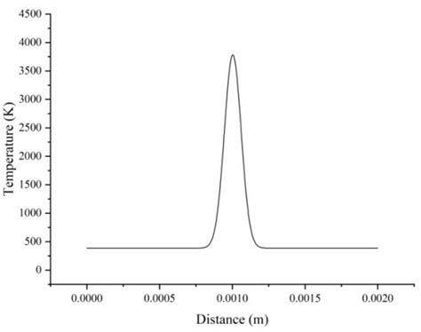 Study of Thermal Effect in the Interaction of Nanosecond Capillary ...