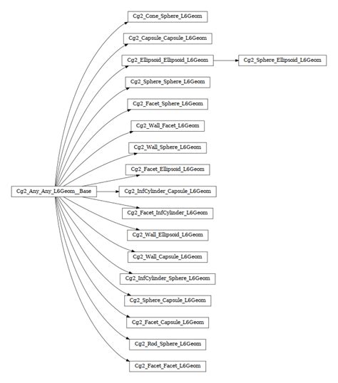 woo.dem — Woo 1.0+rev4506-git-bdb4de4c6 documentation