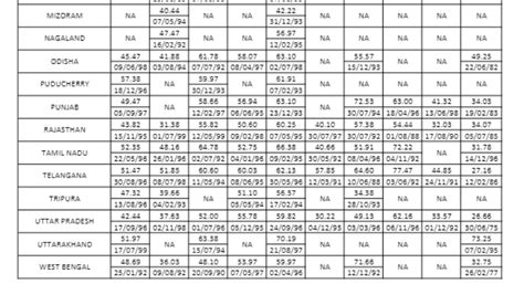 IBPS RRB Cut Off 2020 (Out): IBPS RRB ऑफिस असिस्टेंट 2020 फाइनल कट-ऑफ ...