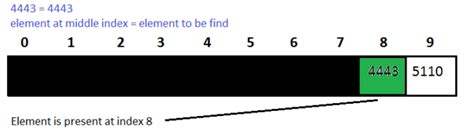 Image result for Python Binary Search Tutorial