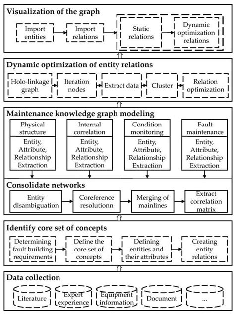 Mathematics | Special Issue : Mathematical Techniques and New ITs for ...