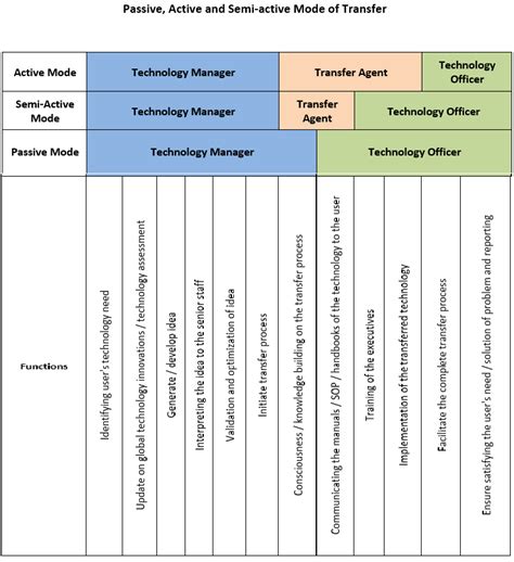 Technology Transfer 的图像结果