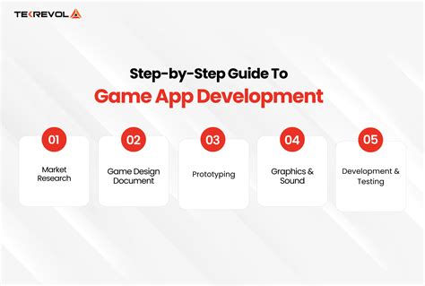 Image result for How to Develop Game App Using Coding