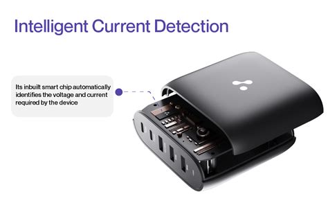 Buy Multi Port RAAP Hub 75 GaN Charger Online - Ambrane India