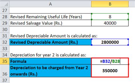 Image result for Straight Line Depreciation Method Formula for Property