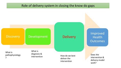 Implementation Science 的图像结果