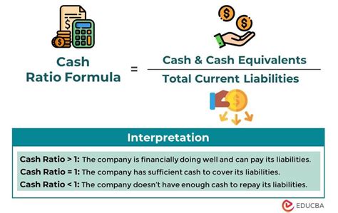 Image result for Cash Position Formula