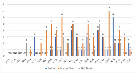 Problem-Based Learning in Türkiye: A Systematic Literature Review of ...