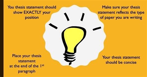 Undergraduate Project: How To Write A Complete Project With Limited ...