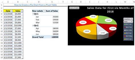 How to Draw Pivot Table in Excel 的图像结果