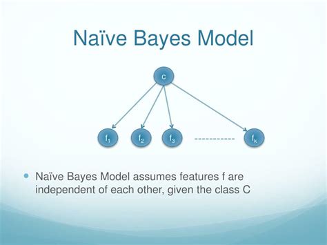 Image result for Maximum Entropy