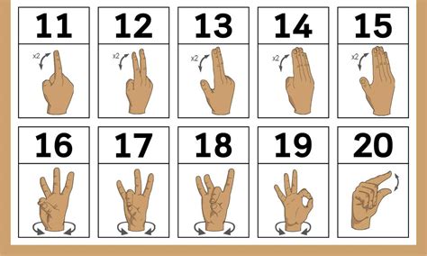 Image result for ASL Numbers
