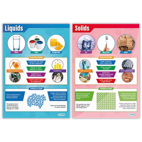 Buy Daydream Education States of Matter Poster Pack - Set of 4 ...