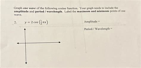 Image result for Cos Function Graph