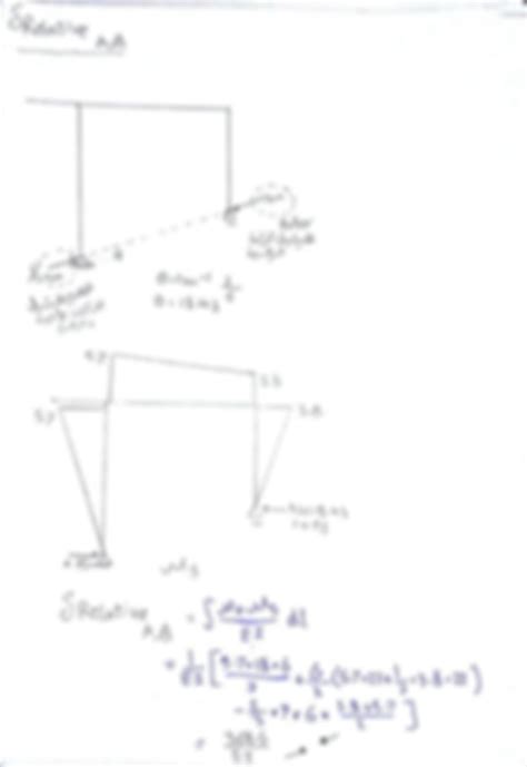 Image result for Virtual Work Method Frames