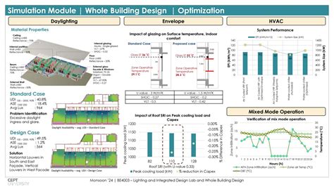 PG MBEP Studio 3 | Lighting And Integrated Design Lab (IDL) And Whole ...